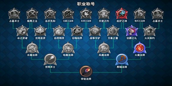 骑士的魔法战役最强阵型调配引荐攻略