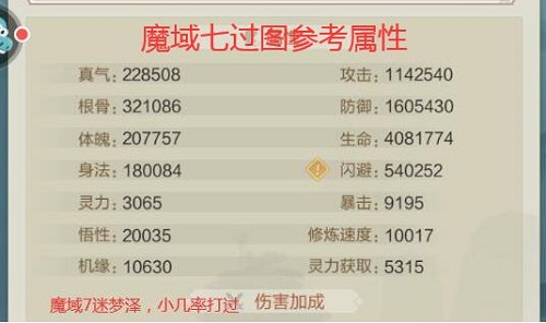 太古仙尊魔域通关属性一览