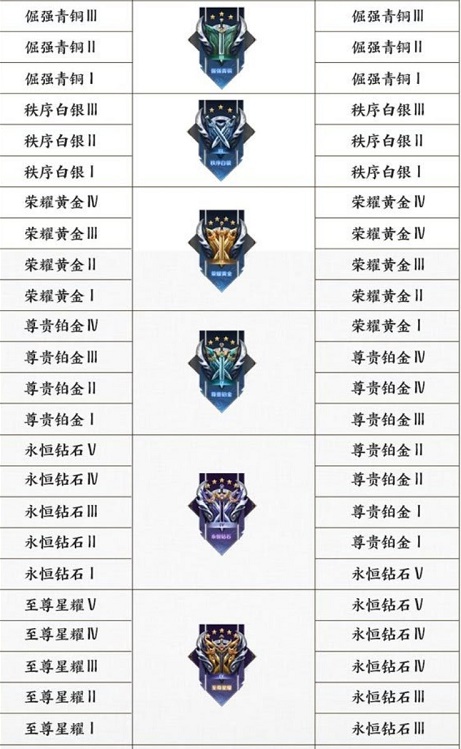 王者荣耀段位承继表2022最新