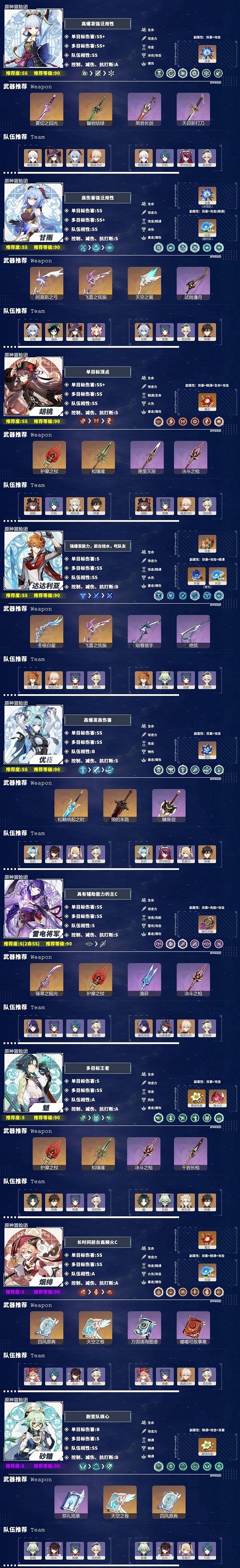 原神2.3版本角色推荐榜