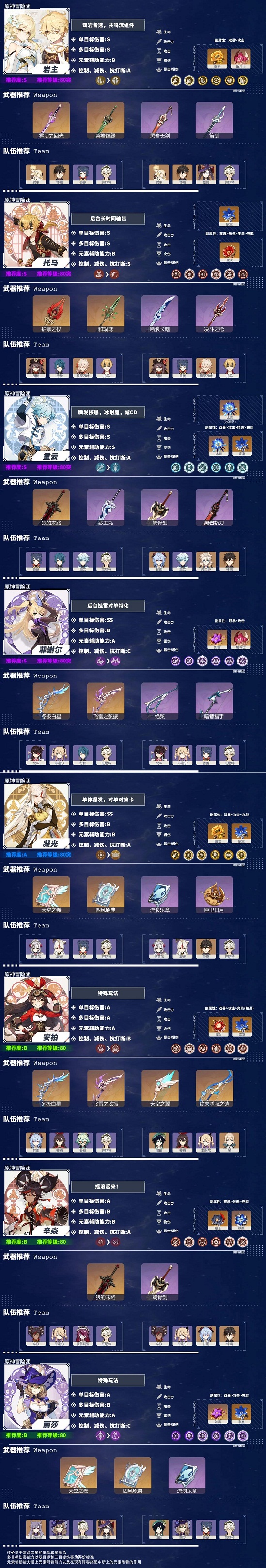 原神2.3版本角色推荐榜