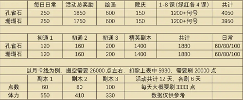 花亦山心之月彩岩之行活动商铺兑换攻略