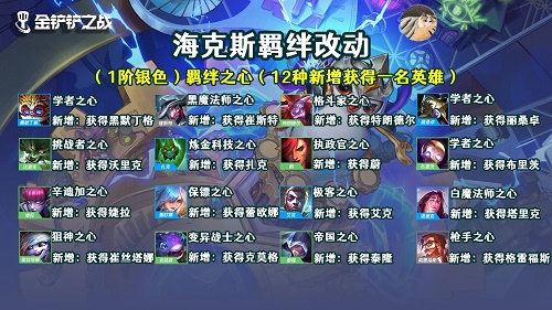 金铲铲之战11.24版别海克斯纠缠改动一览