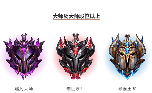 英雄联盟手游段位掉分机制详解