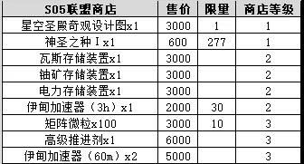 不思议迷宫S05特别事情100%攻略