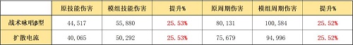 明日方舟布丁模组作用一览