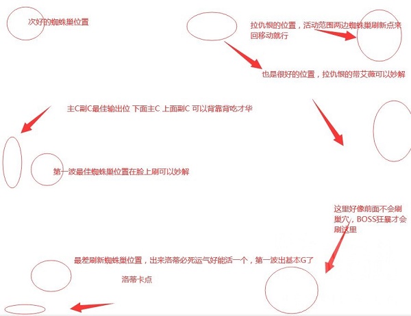 哈利波特魔法觉悟蜘蛛6打法攻略