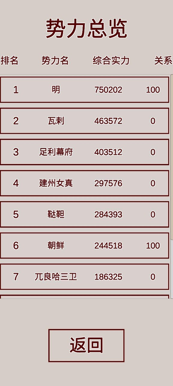 明朝人生养成记截图4