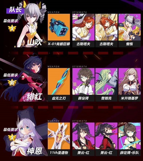 崩坏3绯红阵型引荐攻略