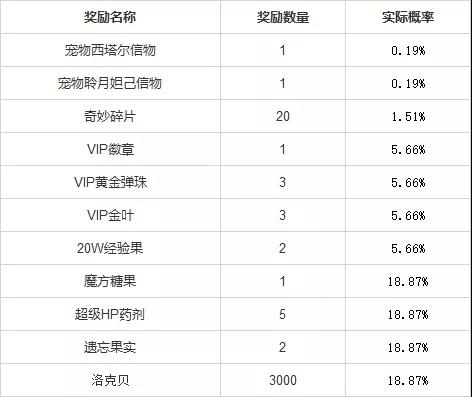洛克王国小生的奇妙盲盒活动攻略