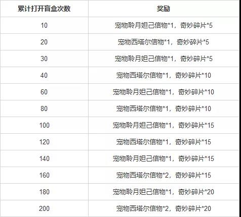 洛克王国小生的奇妙盲盒活动攻略