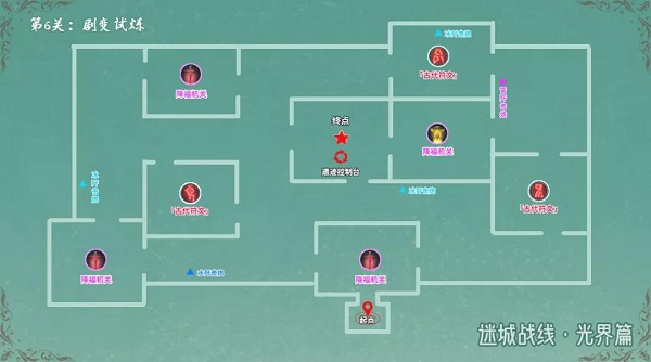 原神剧变试炼阵型调配引荐攻略
