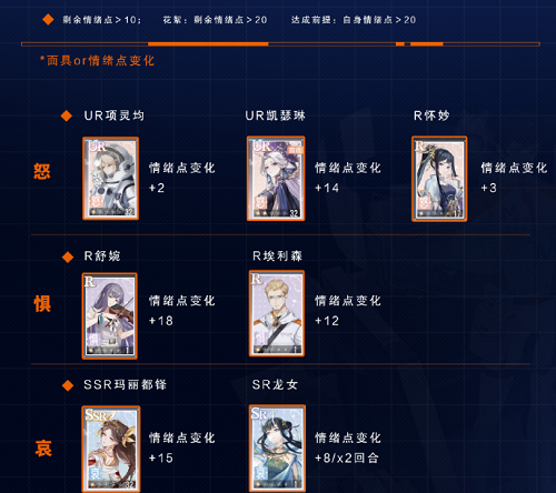 肯定演绎鲛人的眼泪第一部关卡阵型引荐攻略