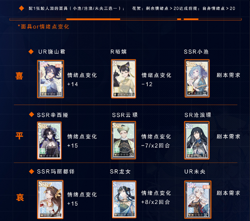 肯定演绎鲛人的眼泪第二部关卡阵型引荐攻略
