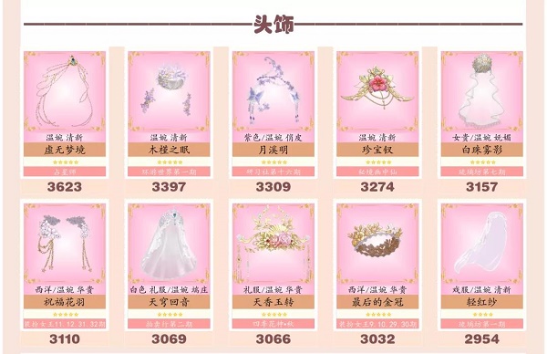 爱江山更爱美人手游流光殿细雪成诗搭配攻略