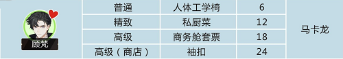 肯定演绎顾梵礼物喜爱一览