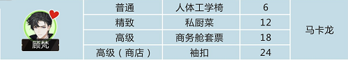 绝对演绎顾梵礼物喜好一览