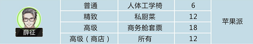 绝对演绎薛征礼物喜好一览