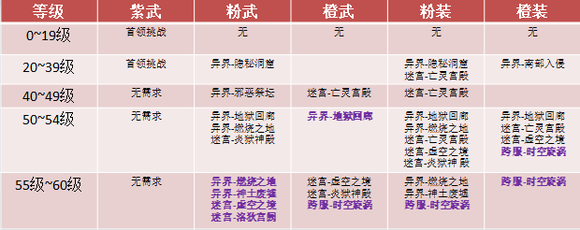 荣耀全明星极品配备取得办法