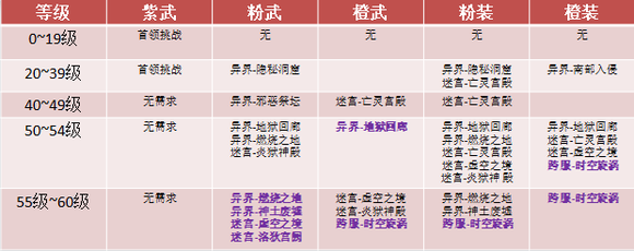 荣耀全明星极品装备获得方法