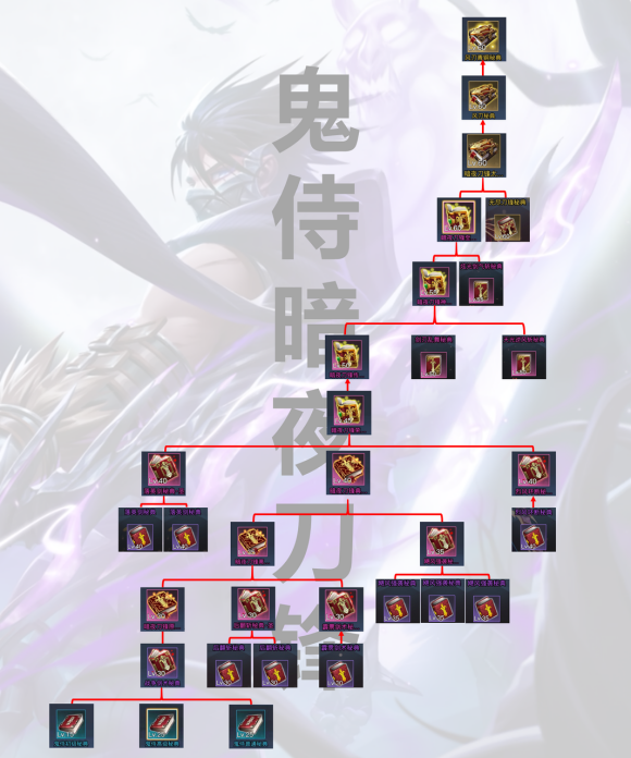 荣耀全明星秘典进化升级攻略