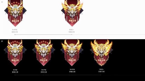 王者荣耀S26赛季承继段位图