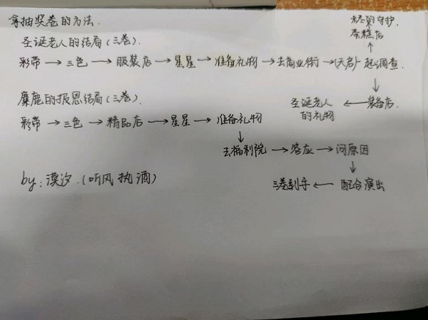 双生幻想妆点圣诞活动攻略