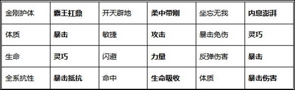 剑侠世界3武当秘籍推荐攻略