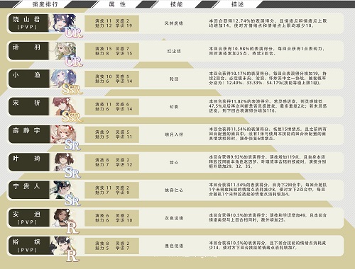 尽对回结卡组强度排行榜一览