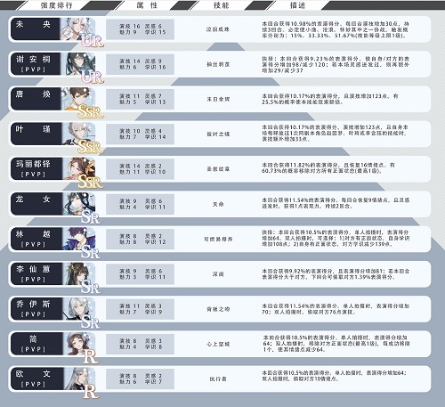 尽对回结卡组强度排行榜一览