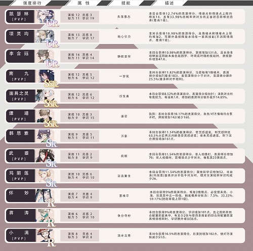 尽对回结卡组强度排行榜一览
