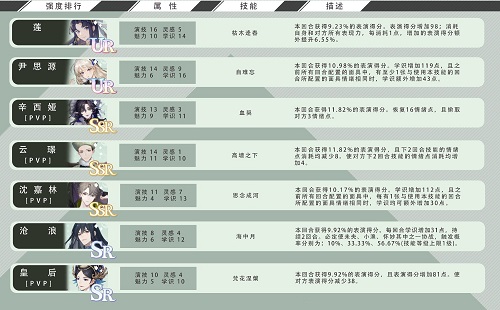 尽对回结卡组强度排行榜一览