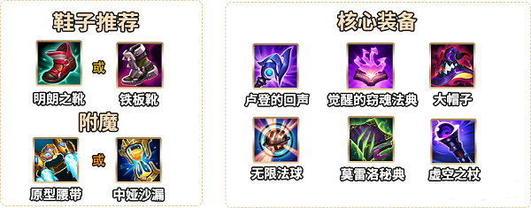 铁汉联盟手游阿狸最强出装攻略