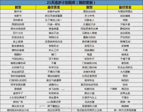 肯定演绎21天造梦方案题库答案大全一览