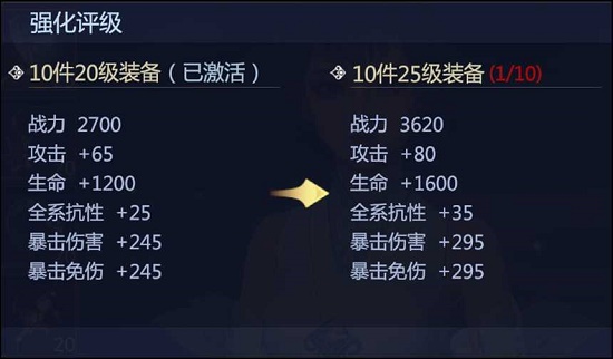剑侠国际3配备强化表攻略