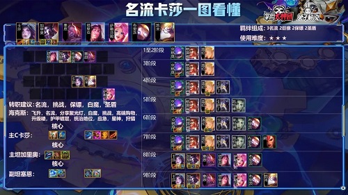 金铲铲之战名人卡萨阵型调配攻略