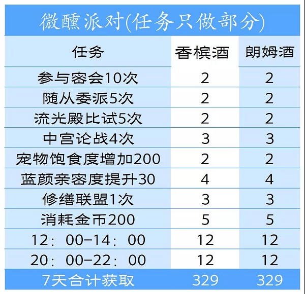 爱江山更爱美人手游微醺派对活动兑换攻略