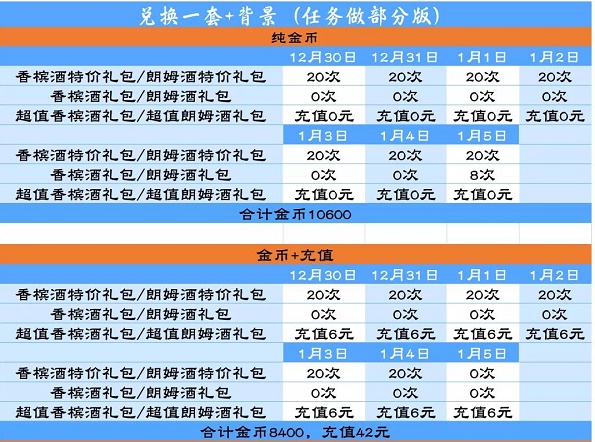 爱江山更爱美人手游微醺派对活动兑换攻略