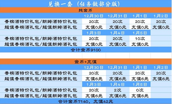 爱江山更爱美人手游微醺派对活动兑换攻略
