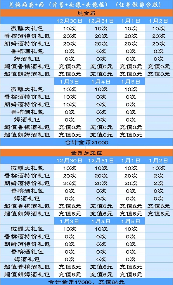 爱江山更爱美人手游微醺派对活动兑换攻略