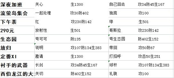 星之彼端人物事件大全