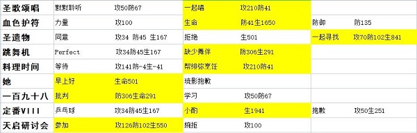 星之彼端人物事件大全