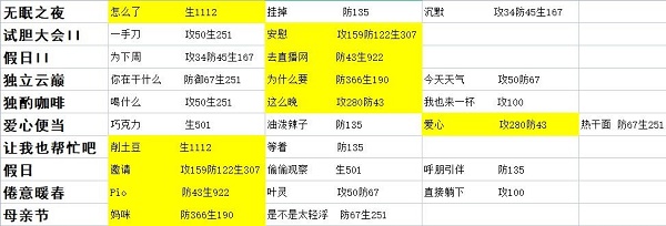 星之彼端人物事件大全