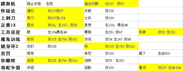 星之彼端人物事件大全