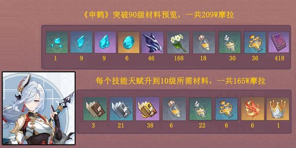 原神申鹤天分晋级资料一览