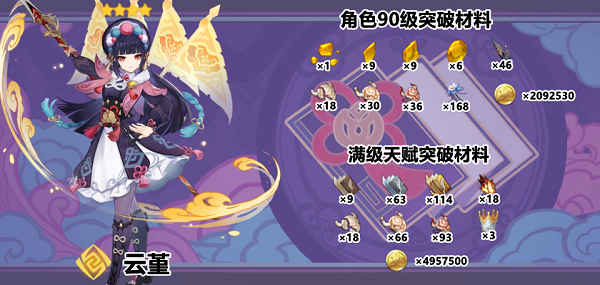 原神云堇天分打破晋级资料一览