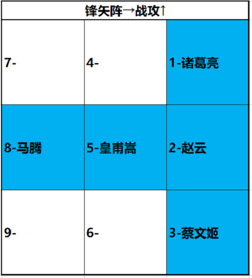 卧龙吟2诸葛亮阵型调配攻略