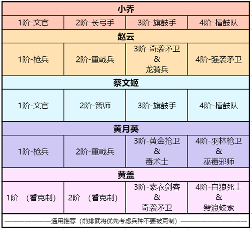 卧龙吟2黄月英阵容搭配攻略