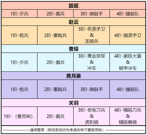 卧龙吟2黄月英阵容搭配攻略