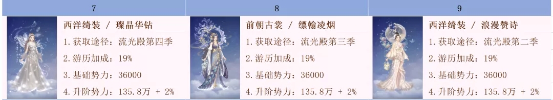 爱江山更爱美人手游时装升阶排序图最新